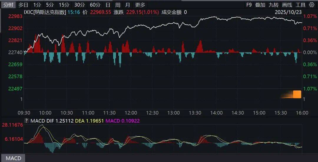 特朗普普京会晤新消息！国际原油价格大涨，黄金突变！