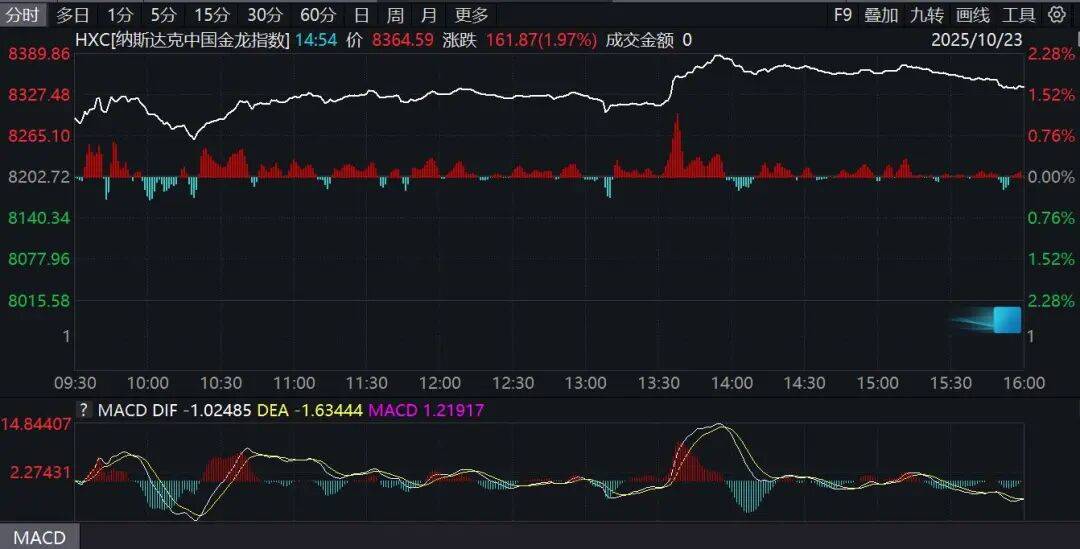 特朗普普京会晤新消息！国际原油价格大涨，黄金突变！