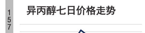 黄石异丙醇近期价格涨90异丙醇-异丙醇价格-今日异丙醇最新行