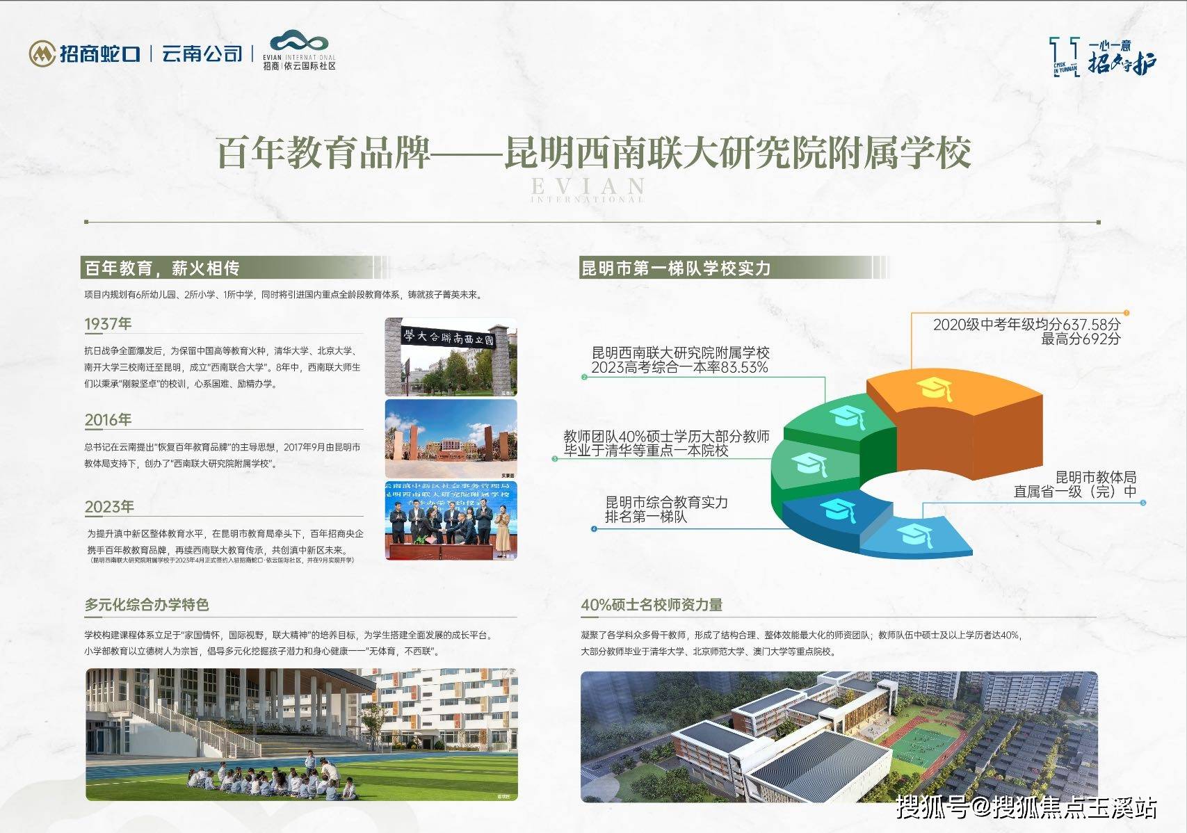 昆明【招商依云国际】配套学校|最新价格走势|户型图_楼盘详情!