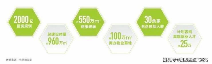 莱蒙国际云(售楼处)首页网站-莱蒙国际云营销中心-莱蒙国际云欢迎您-楼盘详情-最新价格-户型图-容积率@最新营销中心 2025.11.20