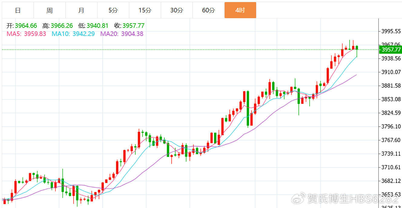 贺博生：10.7黄金高位回落最新行情走势分析，原油晚间多空操作建议