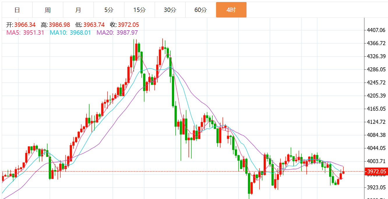 贺博生：11.5黄金原油震荡上涨晚间行情走势分析及欧美盘最新操作建议