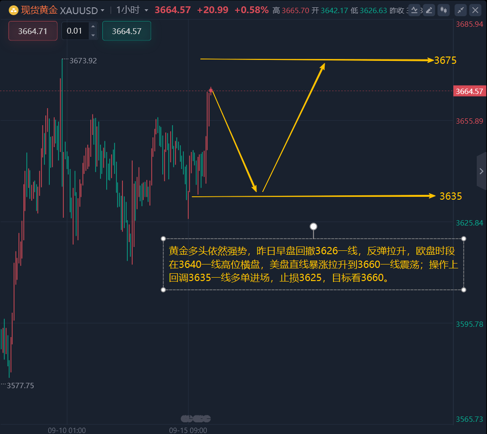 9.16黄金最新行情走势分析及操作建议