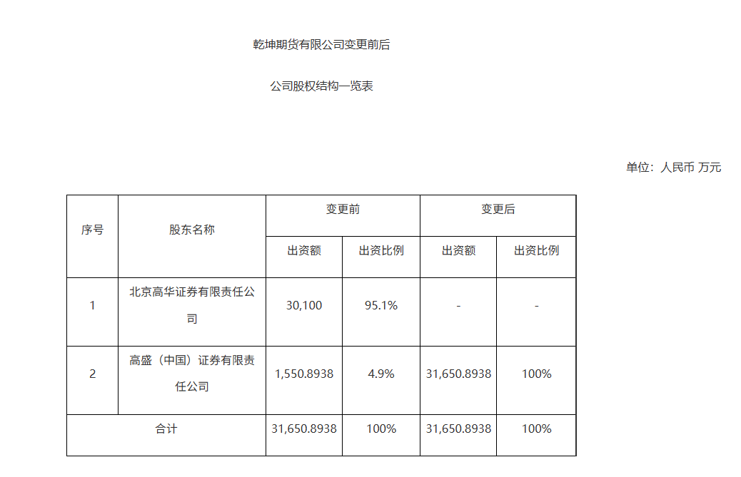 期货业“国际化朋友圈”新动态:高盛中国期货子获批,大摩期货子添资格