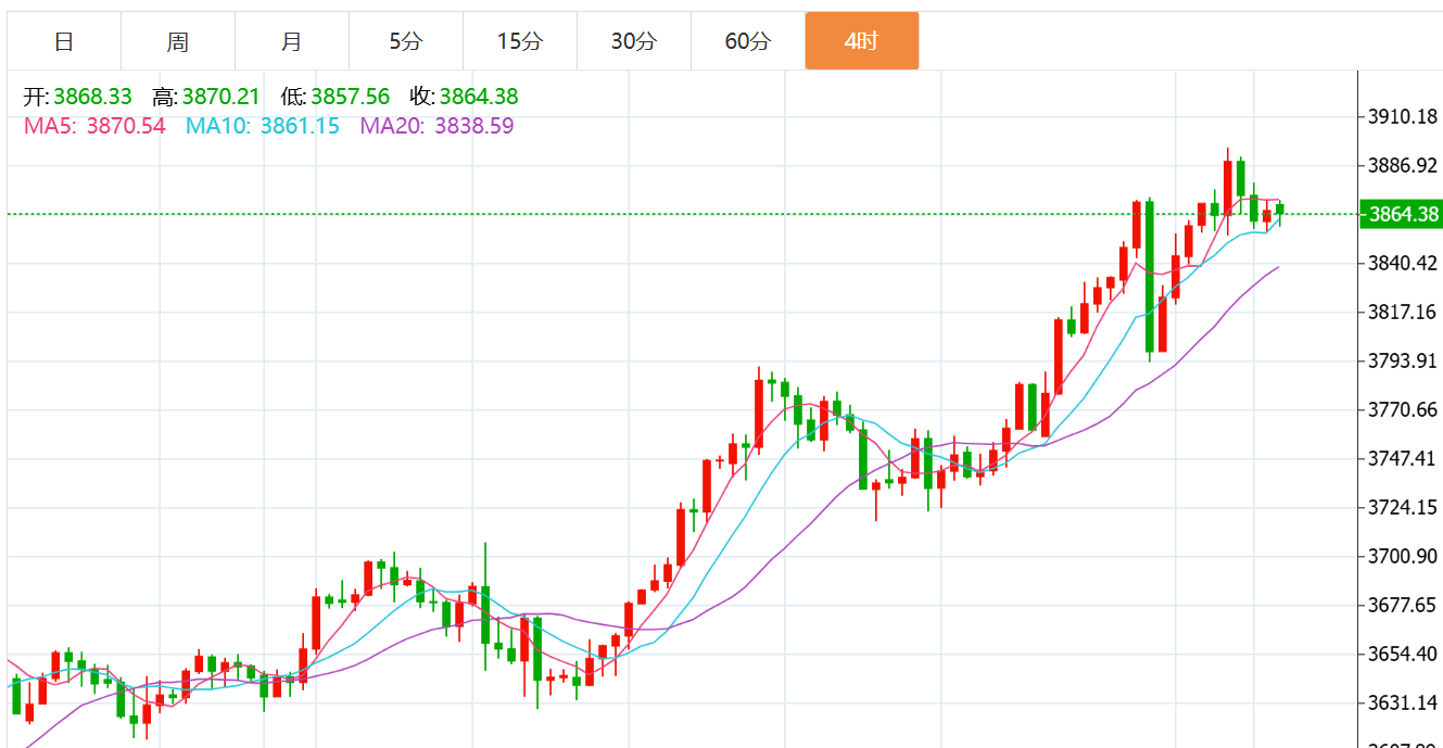 贺博生：10.2黄金原油今日行情涨跌趋势分析及最新独家多空操作建议
