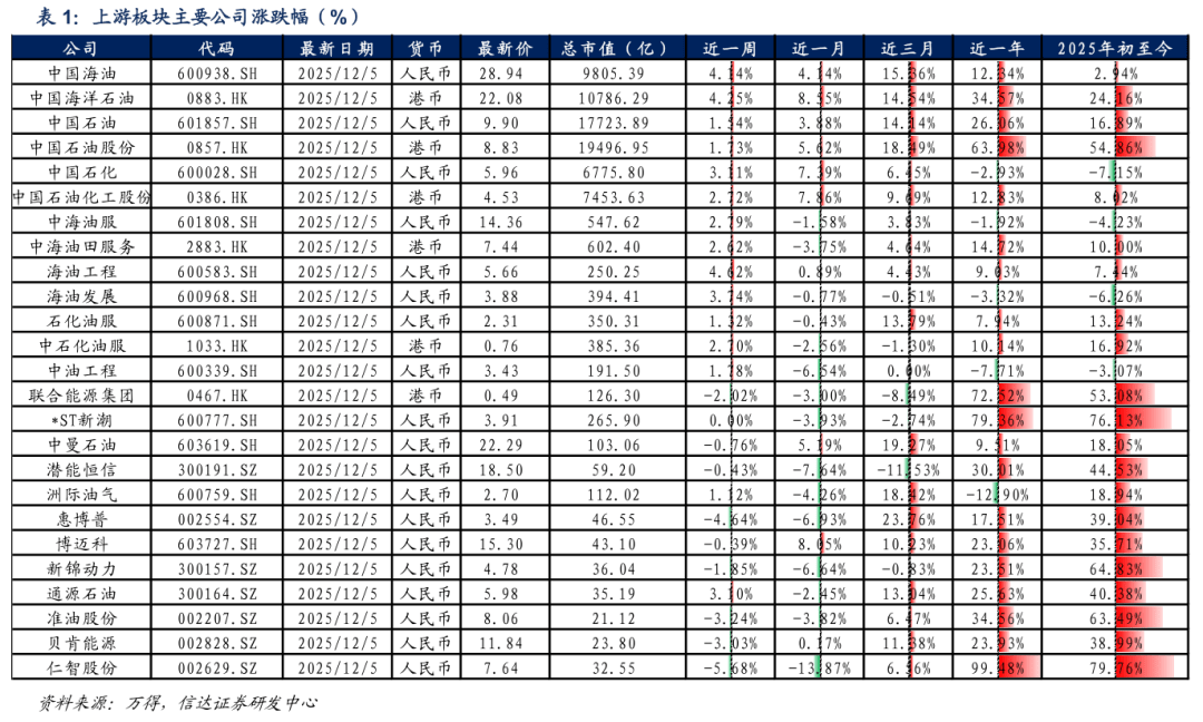 【信达能源】原油周报:俄乌局势反复扰动,国际油价保持区间震荡