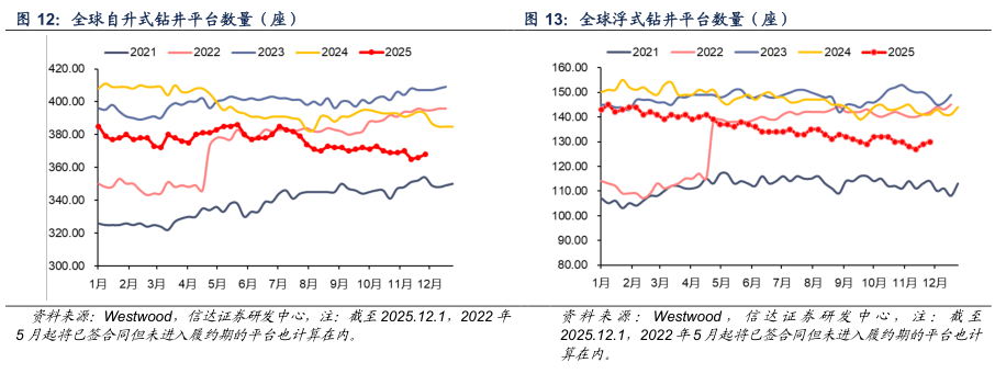【信达能源】原油周报:俄乌局势反复扰动,国际油价保持区间震荡