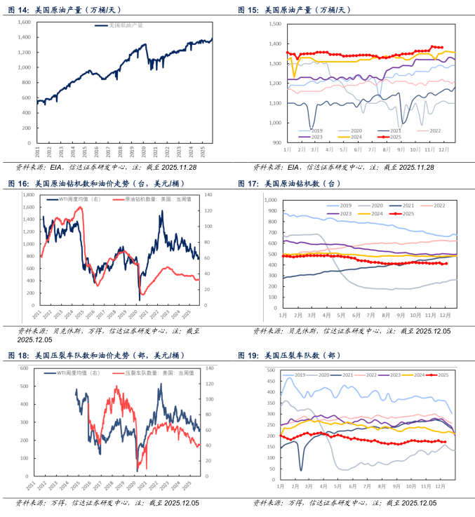 【信达能源】原油周报:俄乌局势反复扰动,国际油价保持区间震荡