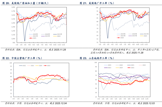 【信达能源】原油周报:俄乌局势反复扰动,国际油价保持区间震荡