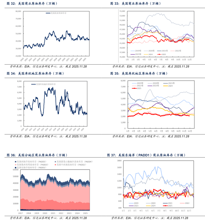 【信达能源】原油周报:俄乌局势反复扰动,国际油价保持区间震荡