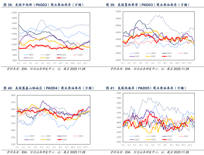 【信达能源】原油周报:俄乌局势反复扰动,国际油价保持区间震荡