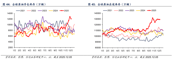 【信达能源】原油周报:俄乌局势反复扰动,国际油价保持区间震荡