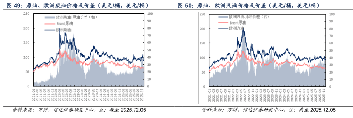【信达能源】原油周报:俄乌局势反复扰动,国际油价保持区间震荡