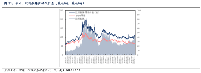 【信达能源】原油周报:俄乌局势反复扰动,国际油价保持区间震荡