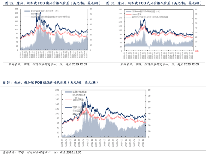 【信达能源】原油周报:俄乌局势反复扰动,国际油价保持区间震荡