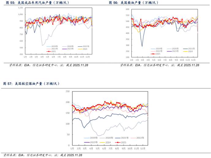 【信达能源】原油周报:俄乌局势反复扰动,国际油价保持区间震荡