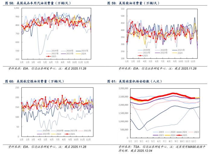 【信达能源】原油周报:俄乌局势反复扰动,国际油价保持区间震荡