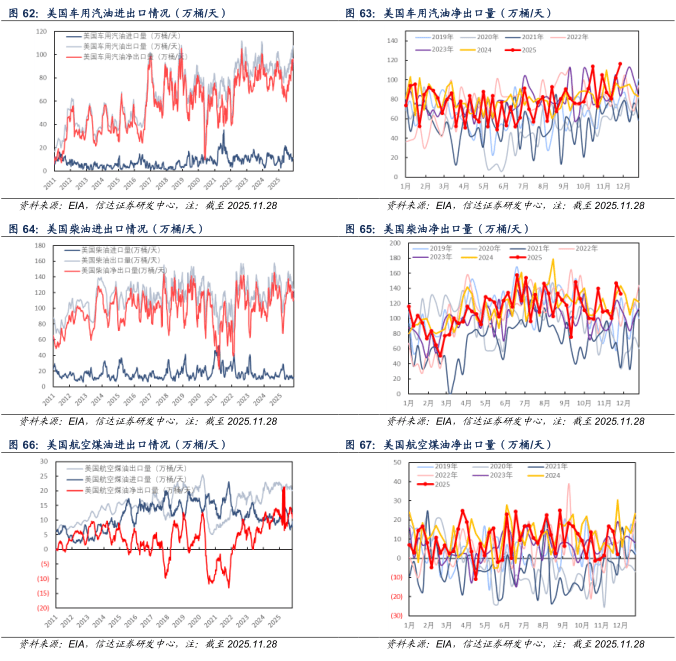 【信达能源】原油周报:俄乌局势反复扰动,国际油价保持区间震荡