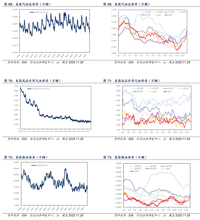 【信达能源】原油周报:俄乌局势反复扰动,国际油价保持区间震荡