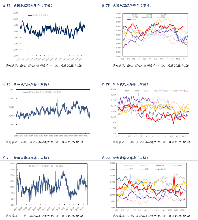 【信达能源】原油周报:俄乌局势反复扰动,国际油价保持区间震荡