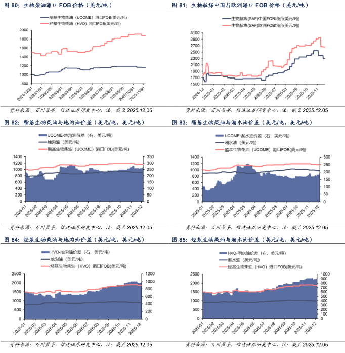 【信达能源】原油周报:俄乌局势反复扰动,国际油价保持区间震荡
