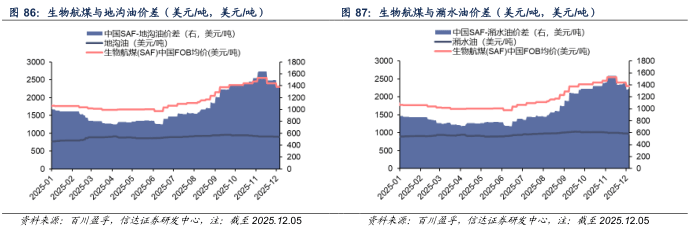 【信达能源】原油周报:俄乌局势反复扰动,国际油价保持区间震荡