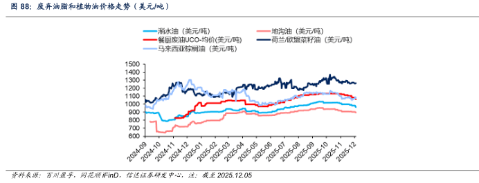 【信达能源】原油周报:俄乌局势反复扰动,国际油价保持区间震荡