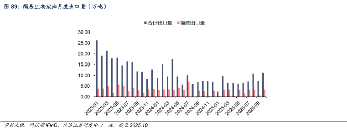 【信达能源】原油周报:俄乌局势反复扰动,国际油价保持区间震荡