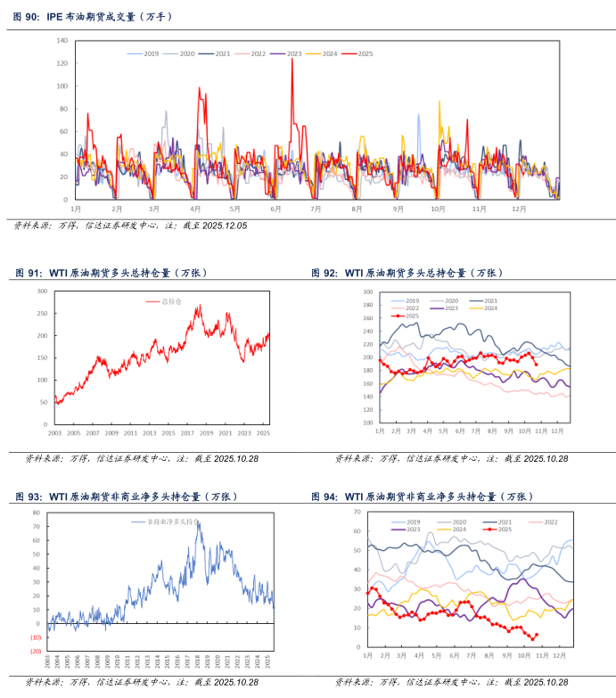 【信达能源】原油周报:俄乌局势反复扰动,国际油价保持区间震荡