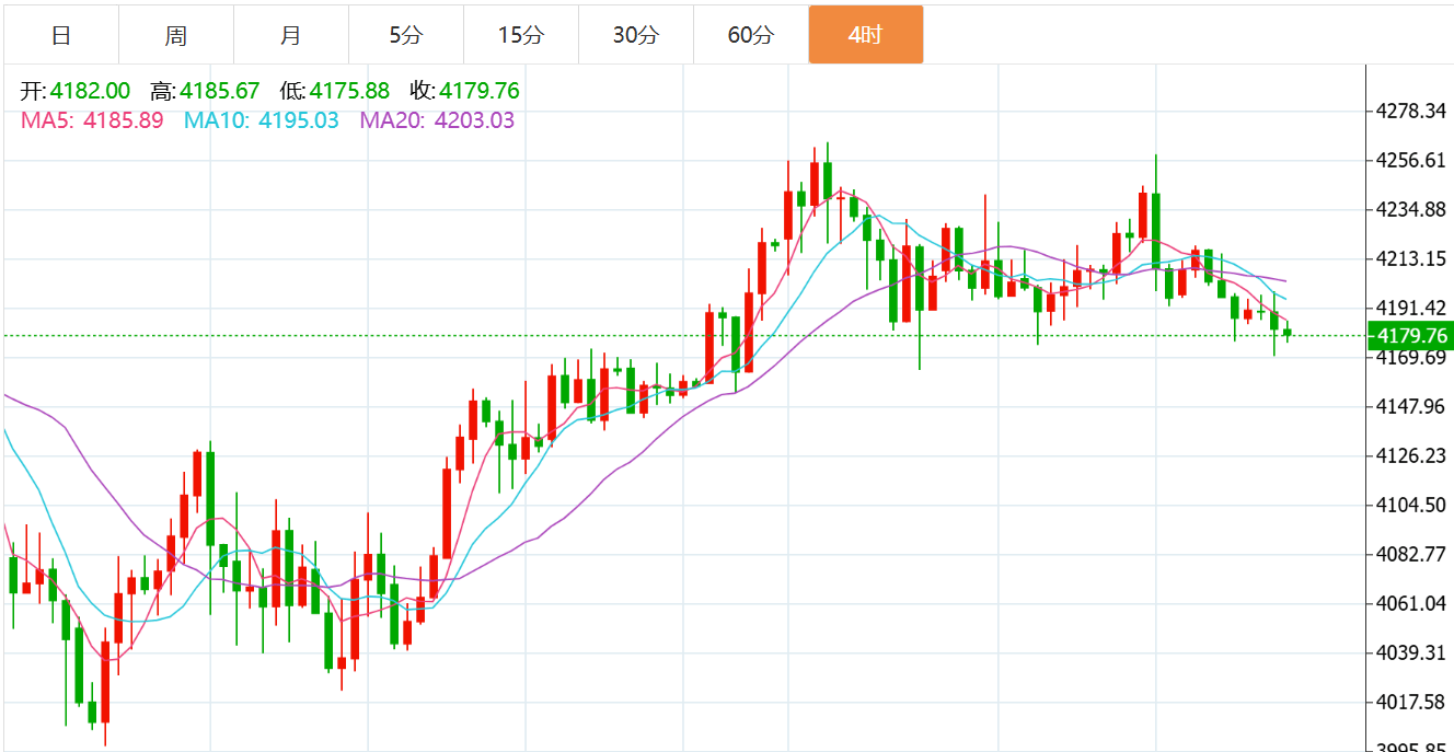 贺博生：12.9黄金原油晚间行情价格涨跌趋势分析及最新独家多空操作建议