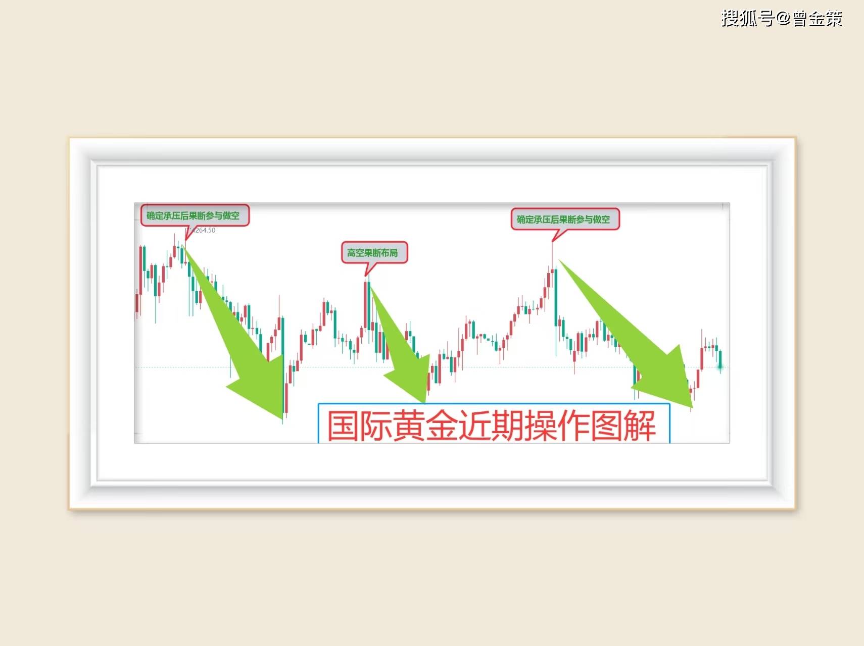曾金策12月11日：今日黄金最新价格，现货黄金走势分析操作