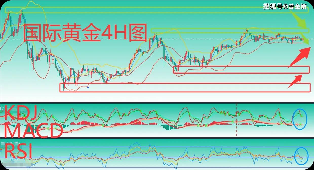 曾金策12月11日：今日黄金最新价格，现货黄金走势分析操作