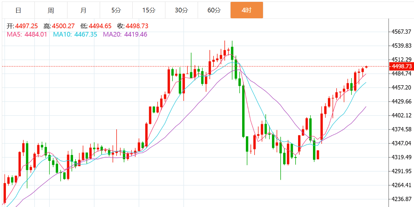 贺博生:1.7黄金暴涨原油暴跌最新行情走势分析及今日独家操作建议