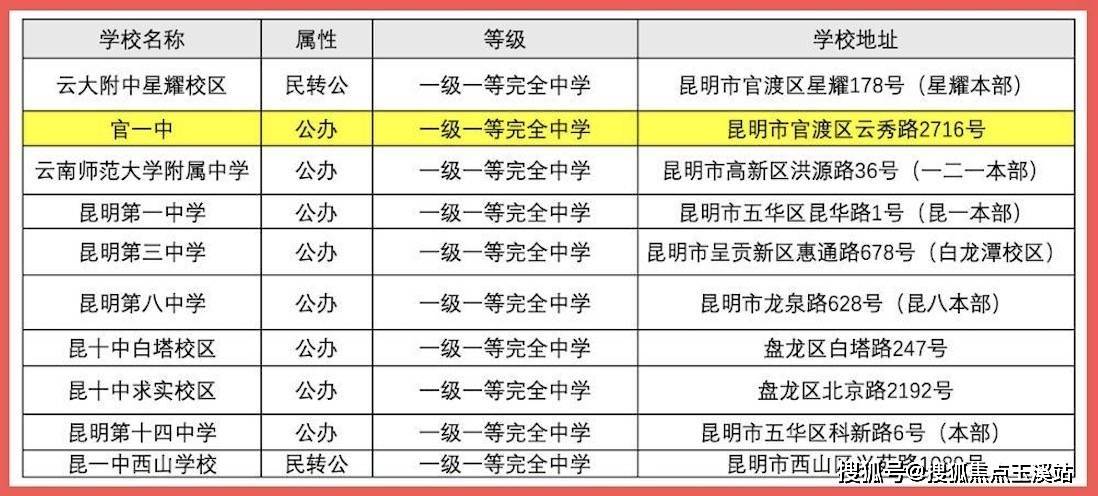 昆明【万科都会半岛】配套学校｜最新价格走势｜户型图_楼盘详情！