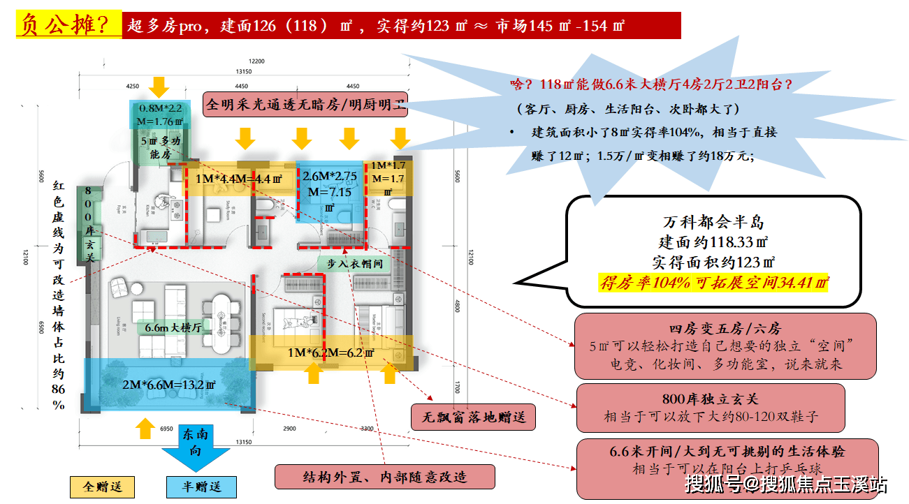 昆明【万科都会半岛】配套学校｜最新价格走势｜户型图_楼盘详情！