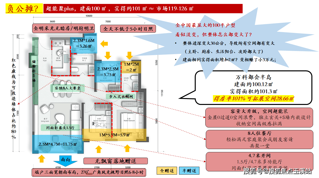 昆明【万科都会半岛】配套学校｜最新价格走势｜户型图_楼盘详情！