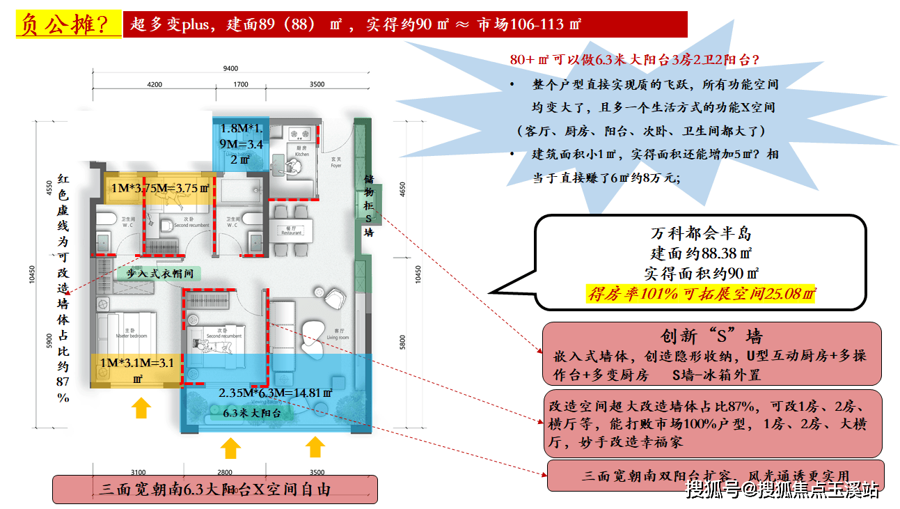 昆明【万科都会半岛】配套学校｜最新价格走势｜户型图_楼盘详情！