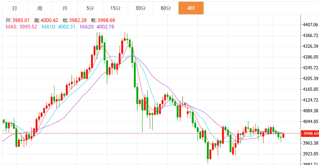 贺博生：11.4黄金原油最新行情涨跌趋势分析及晚间独家多空操作建议