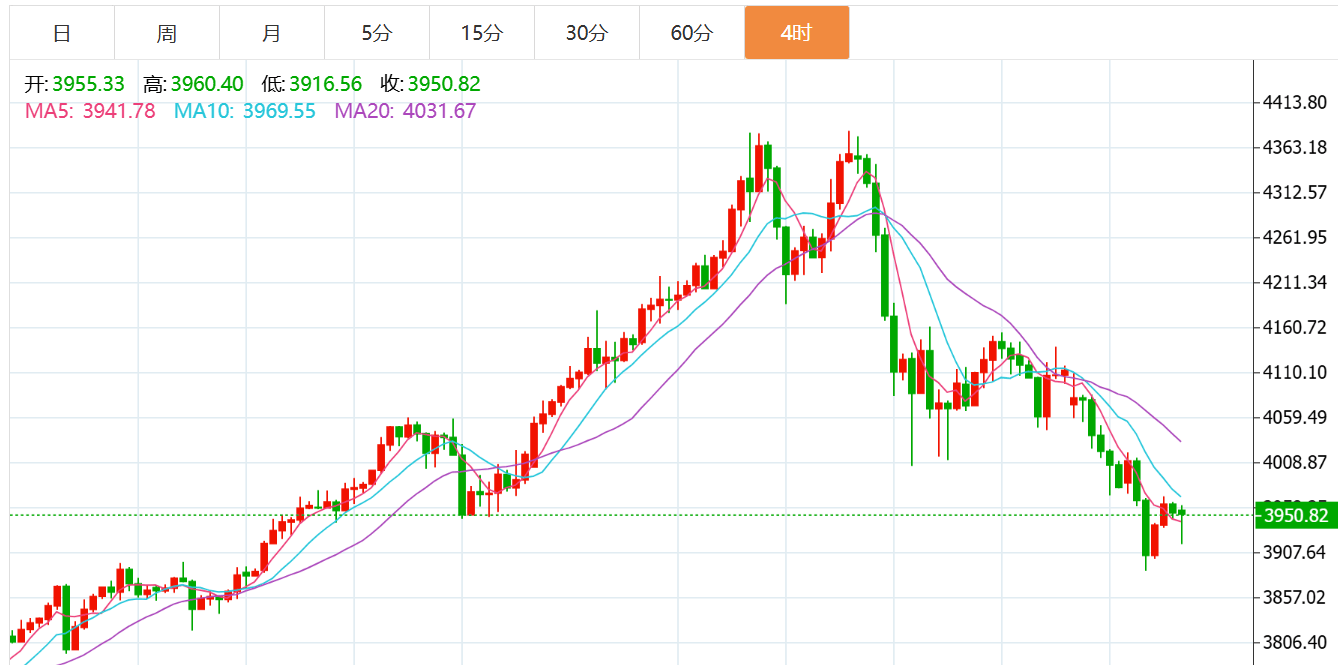 贺博生：10.29黄金原油今日行情涨跌趋势分析及最新多空操作建议指导