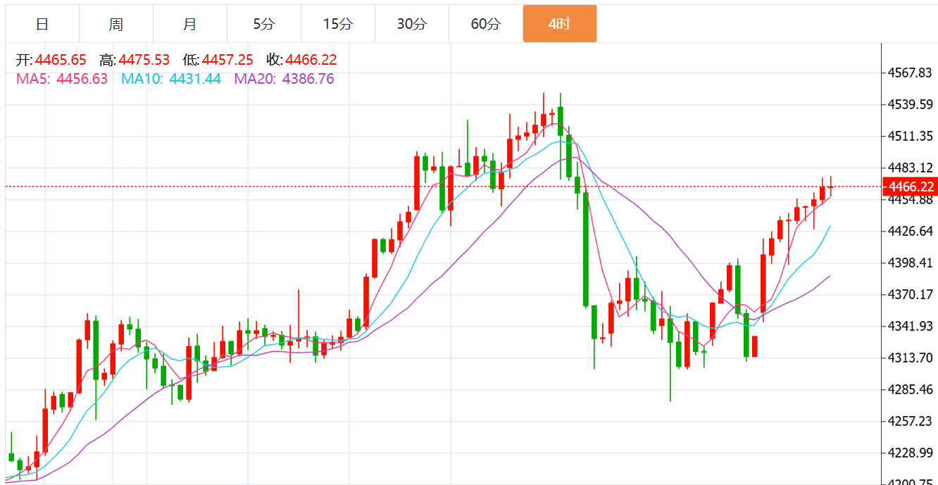 贺博生:1.6黄金原油晚间行情价格涨跌趋势分析及最新欧美盘操作建议