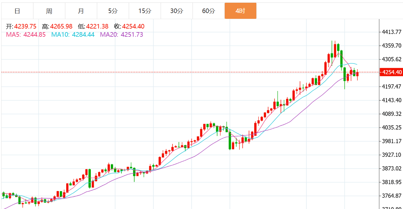 贺博生:10.20黄金原油晚间行情涨跌趋势分析及欧美盘最新独家操作建议