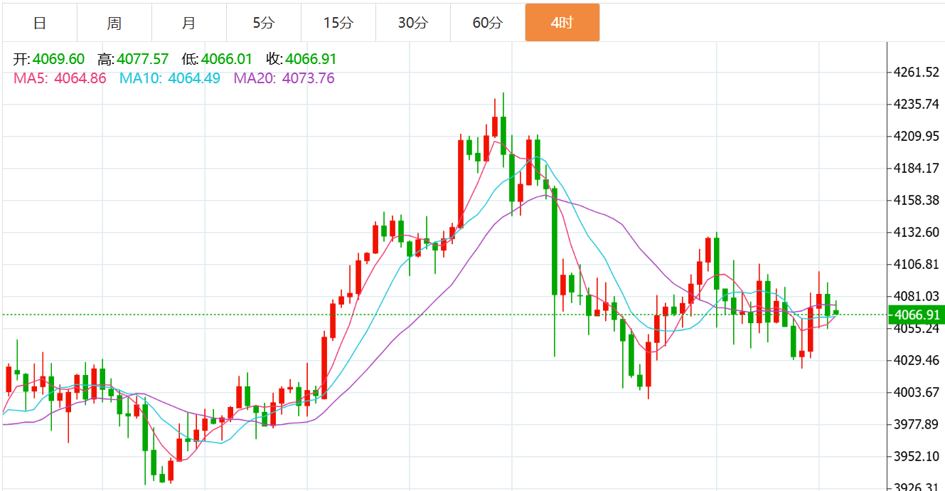 贺博生:11.24黄金原油今日行情涨跌趋势分析及最新独家多空操作建议指导