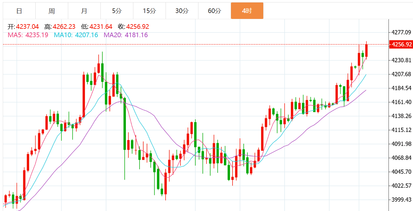 贺博生:12.1黄金原油晚间行情涨跌趋势分析及美盘最新独家操作建议指导