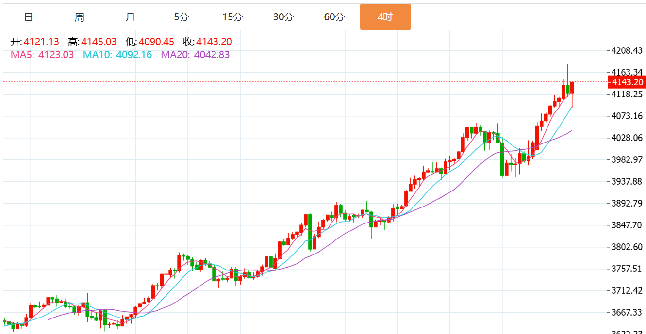 贺博生:10.14黄金原油晚间行情涨跌趋势分析及欧美盘最新独家操作建议