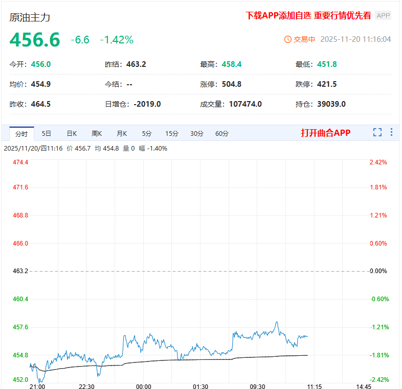 原油期货下跌的3个原因