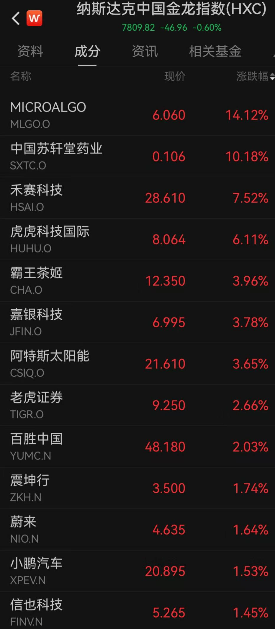 白银剧震！国际原油价格大跌