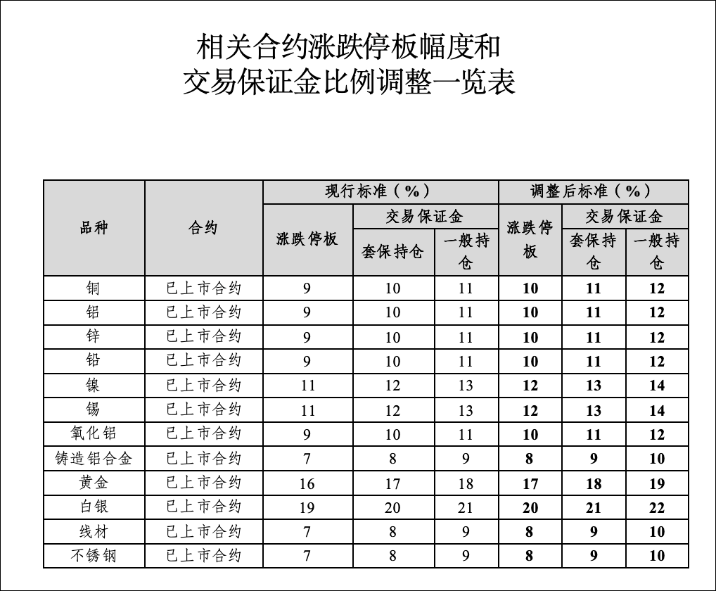 深夜，黄金、白银、原油、币圈、美股集体大跌