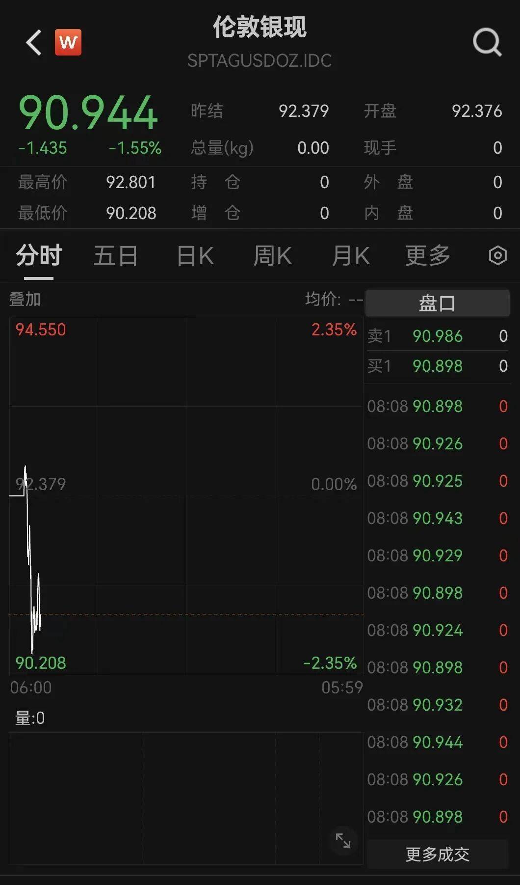 原油，大跌！刚刚，白银、黄金跳水