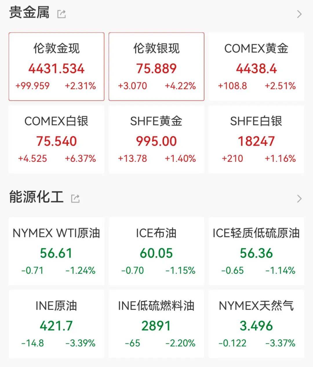 突发“黑天鹅”！黄金、原油怎么走？最新研判